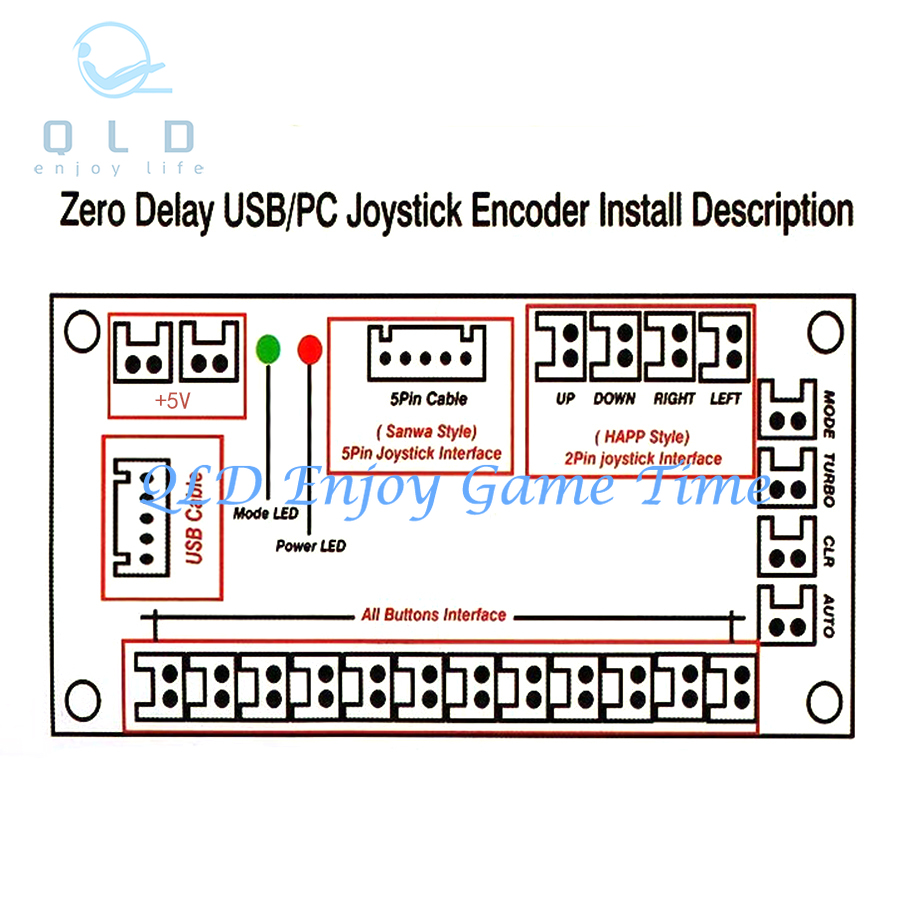 USB-encoder naar pc Rasberry P - Arcade Button Kit recensie en prijs