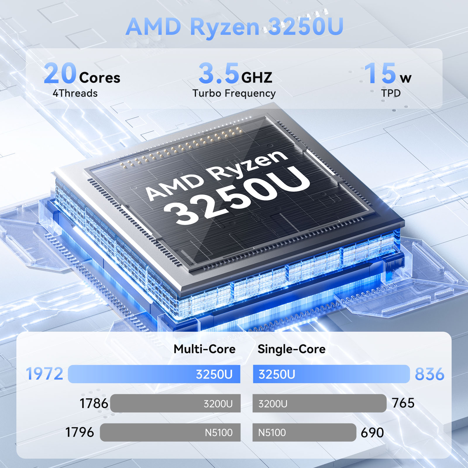 ACEMAGIC E1 Mini PC AMD Ryzen  - Retro Gaming Mini Pc recensie en prijs